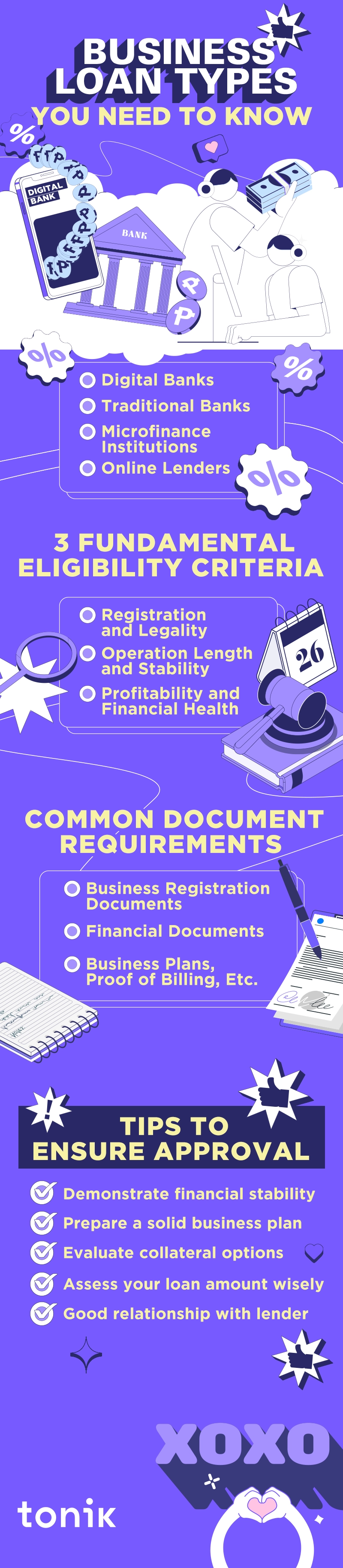 an infographic on the things you need to know about the different business loan types