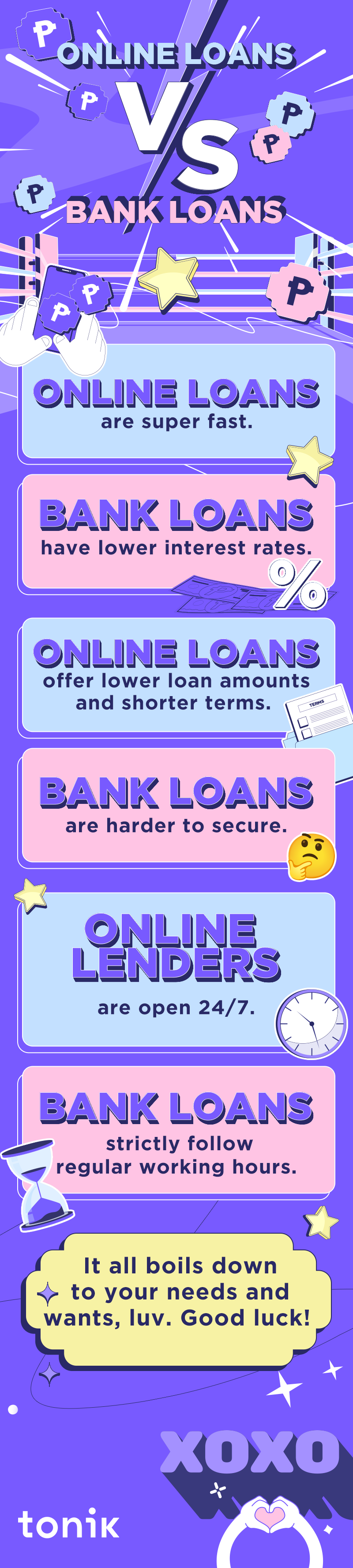 infographic that compares Online Loans vs. Bank Loans