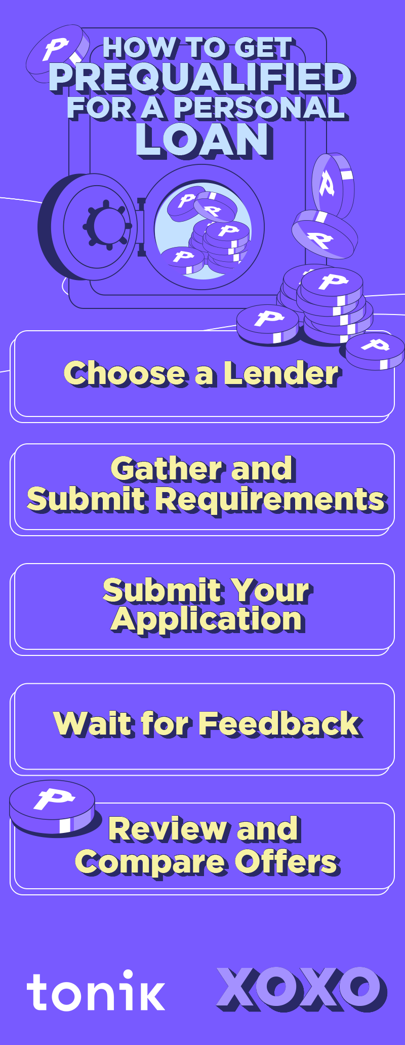 How to get prequalified loans