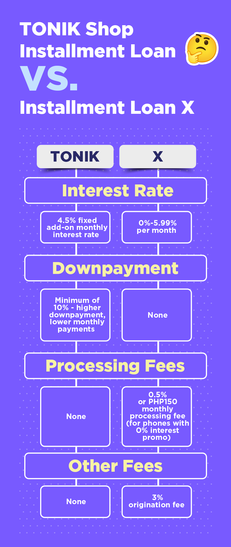Blog installment loan