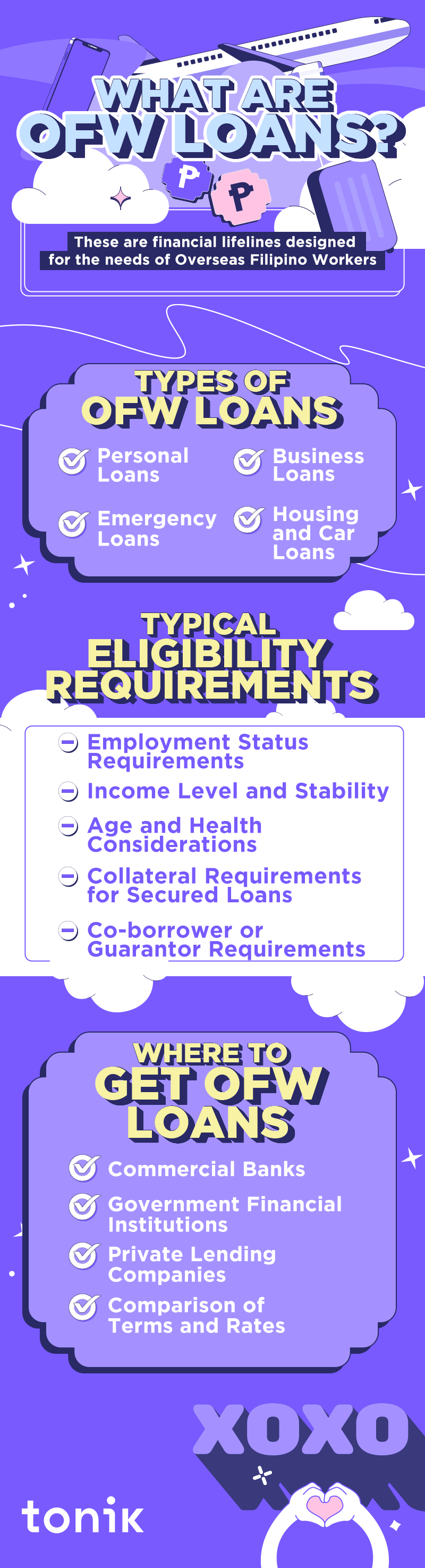 infographic about OFW loans