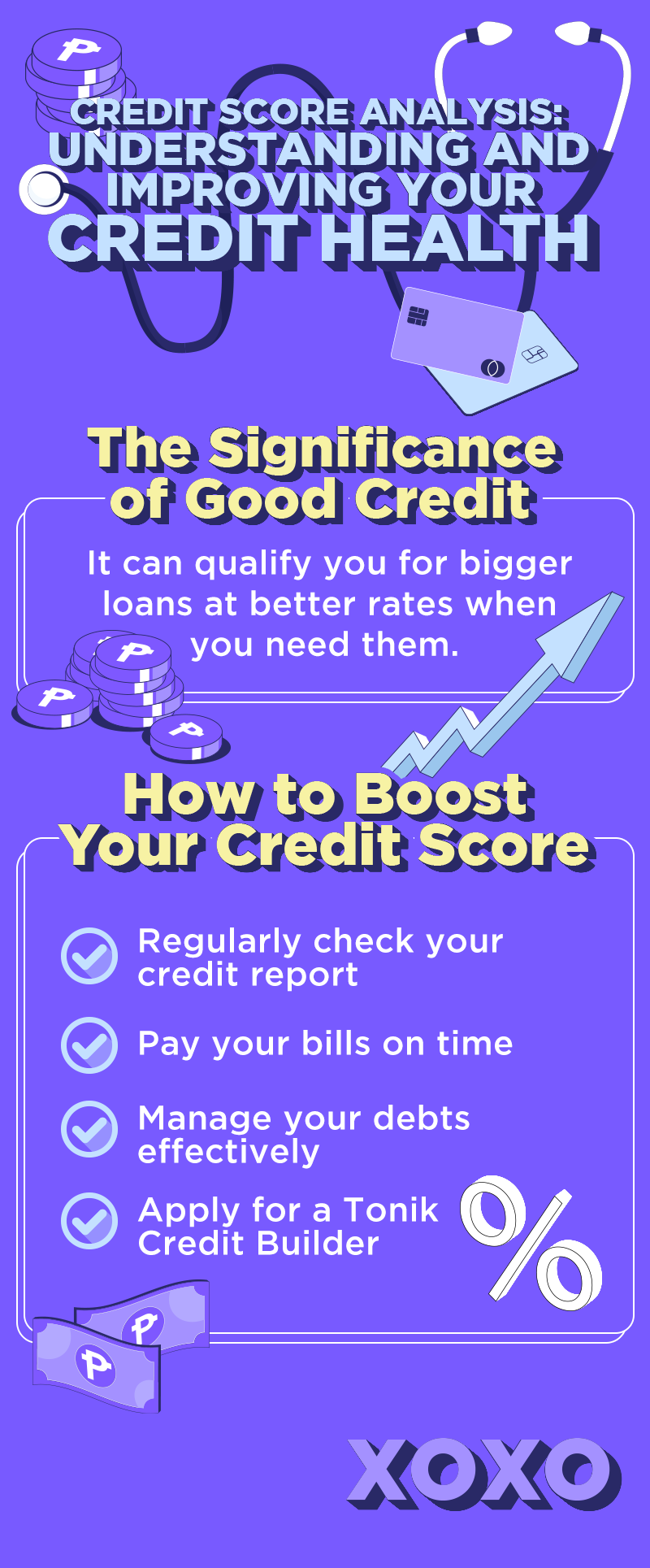 Credit score analysis