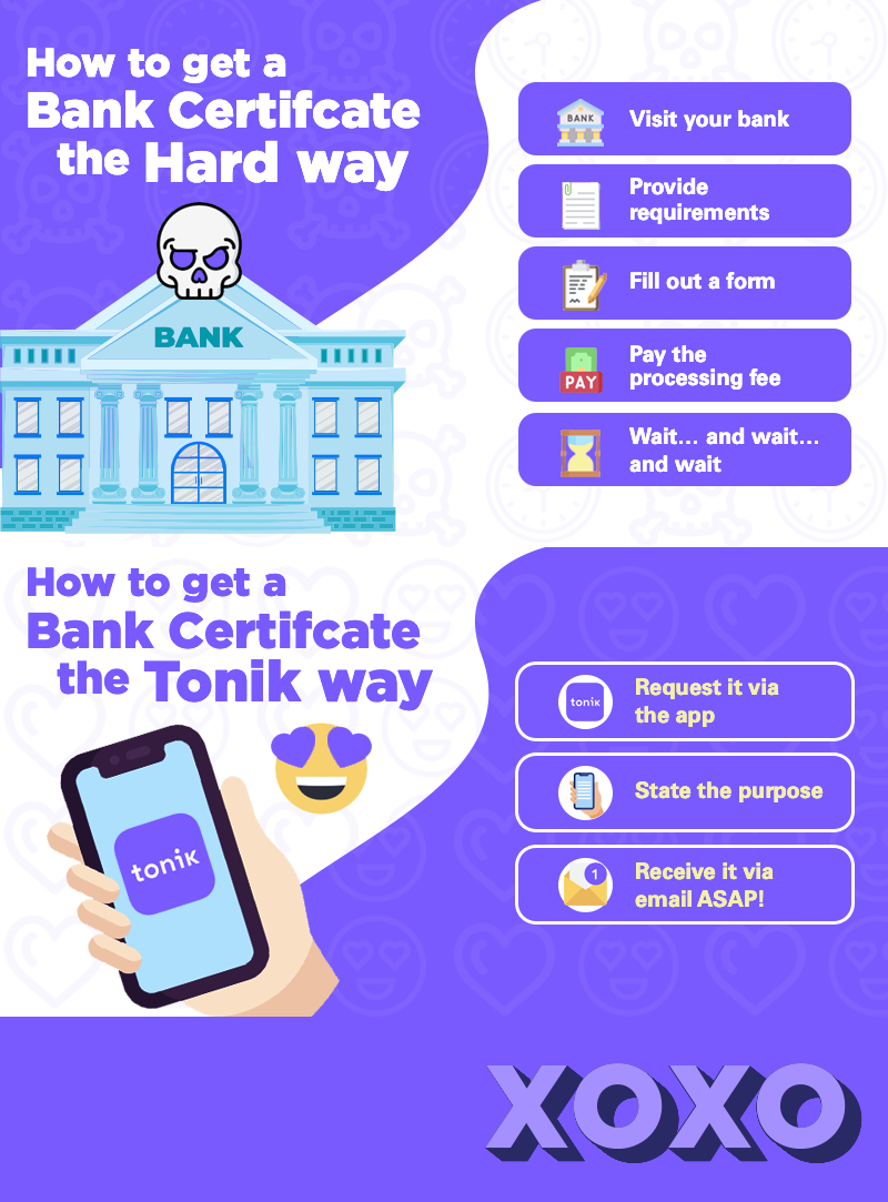 Bank certificate infographics