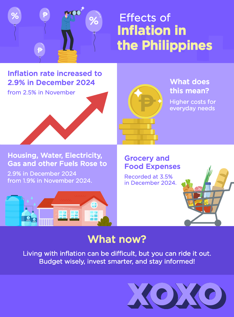 Impacts Personal Financial Security