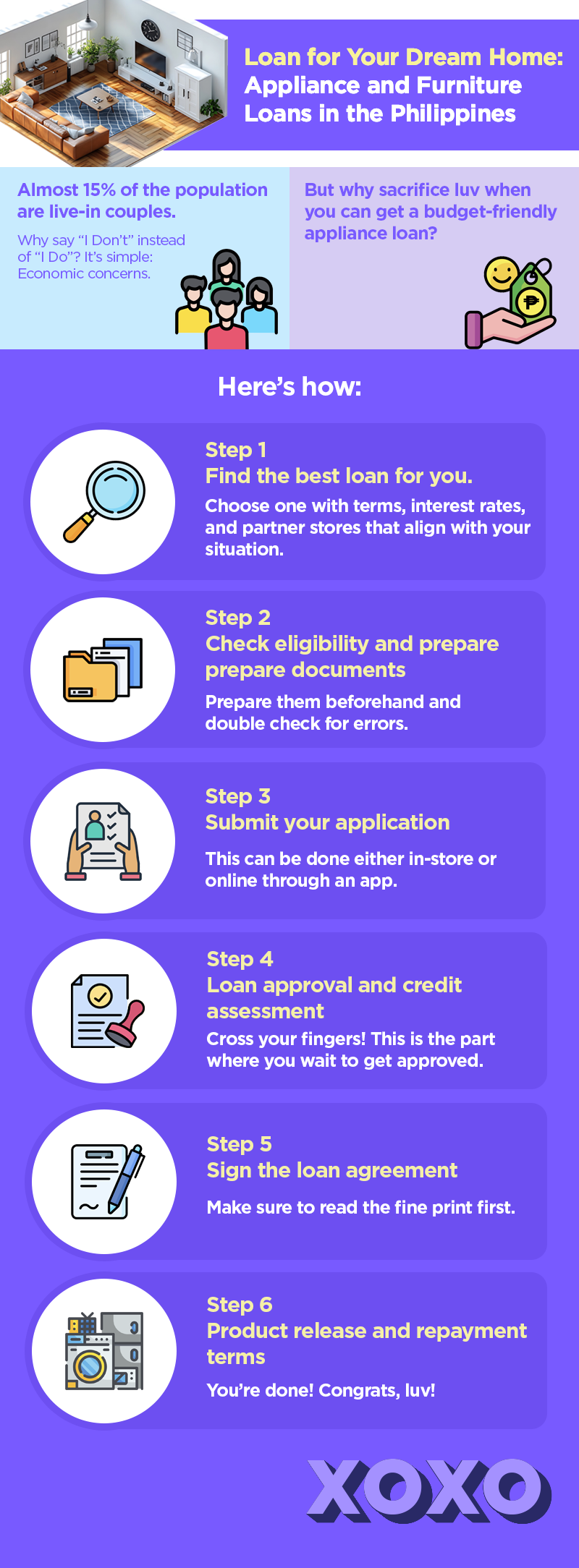 Appliance & Furniture Loans in the Philippines