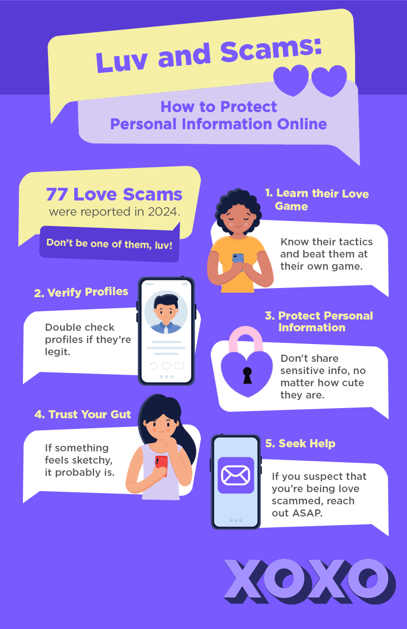 love scams and how to protect personal information infographic