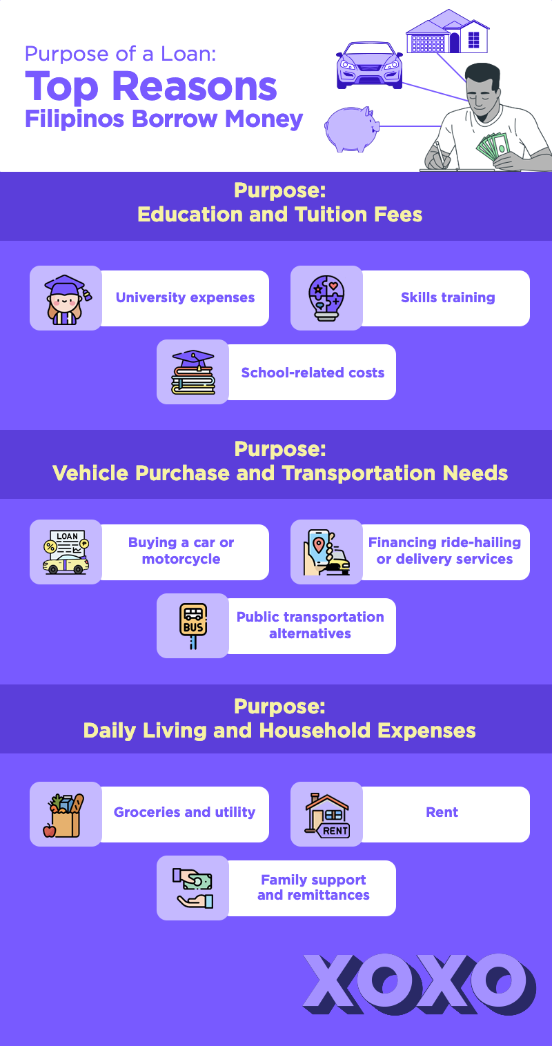 Top Reasons Filipinos Borrow Money