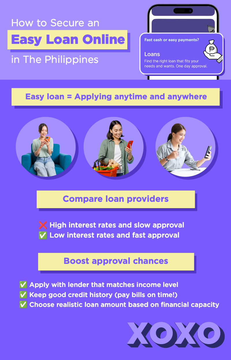  Secure an Easy Loan Online