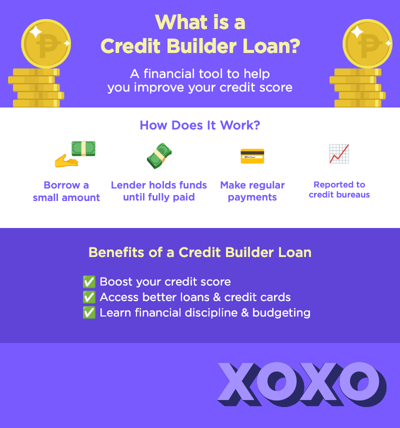 Credit Builder Loan Can Improve Your Credit Score