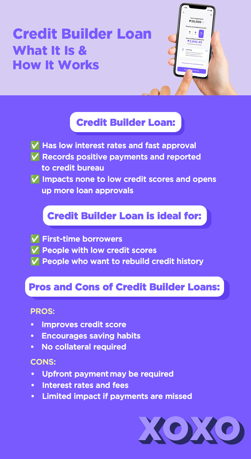 Credit Builder Loan