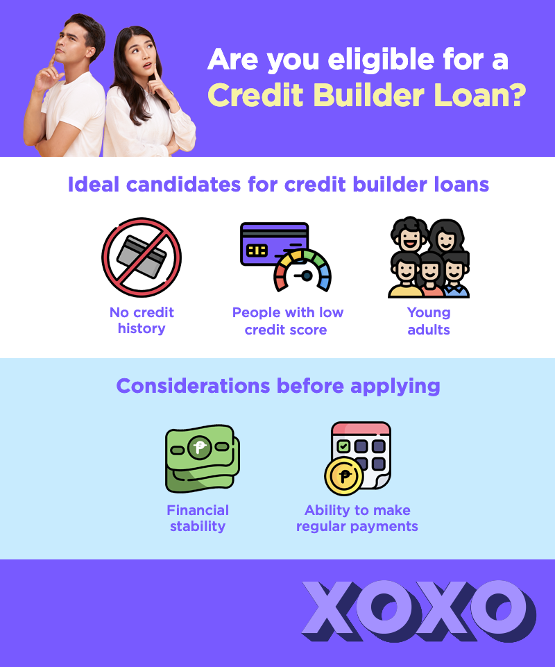Get the Credit builder loan