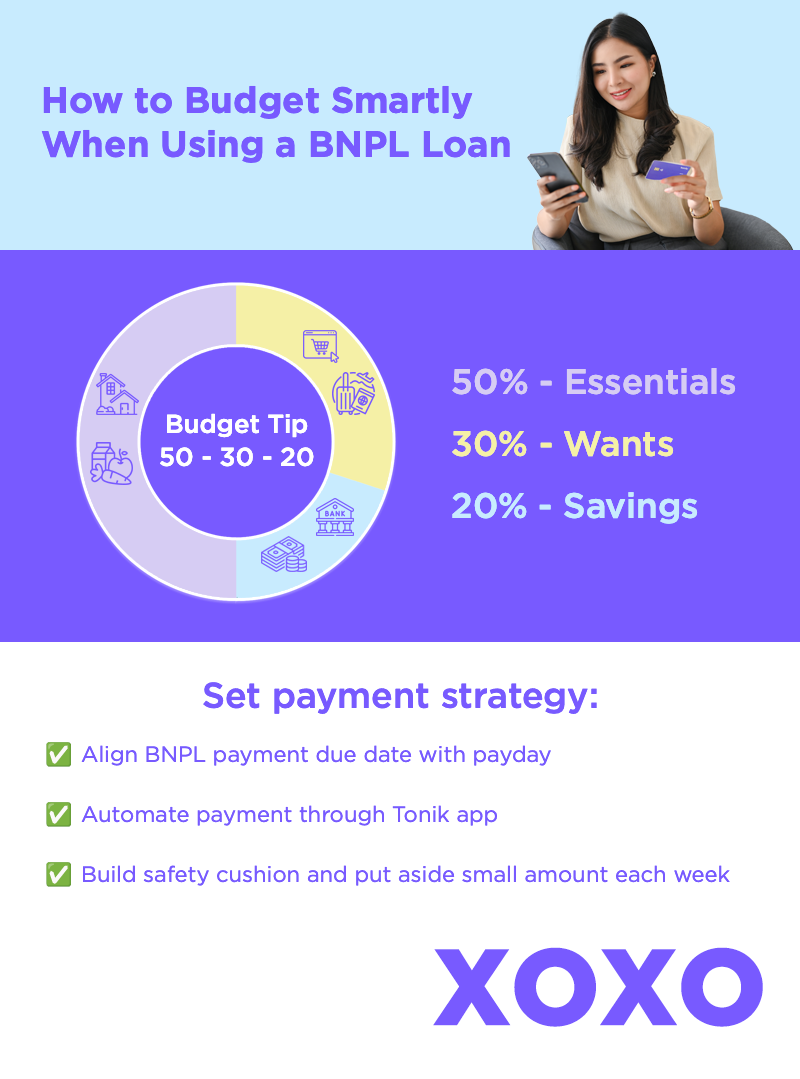 Infographic about  How to Budget Smartly When Using a BNPL Loan for Big Purchases
