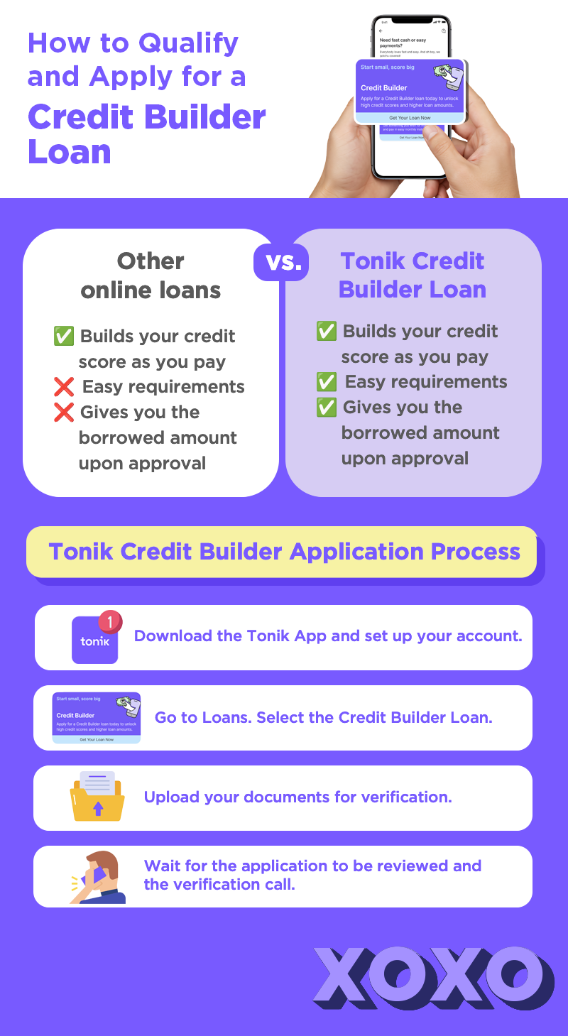 Infographic about How To Qualify for a Loan: Start with the Tonik Credit Builder