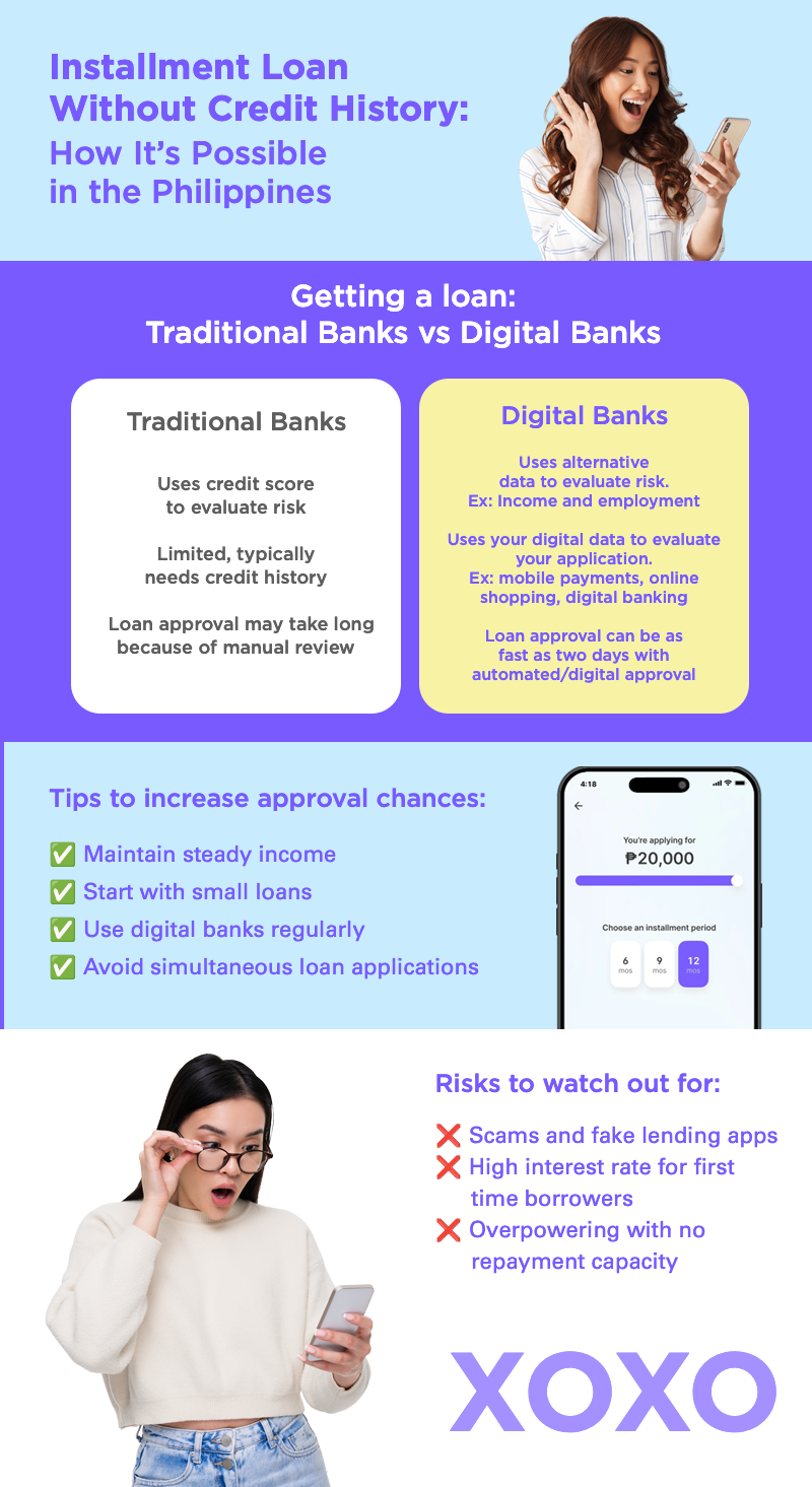 Infographic about Installment Loan Without Credit History