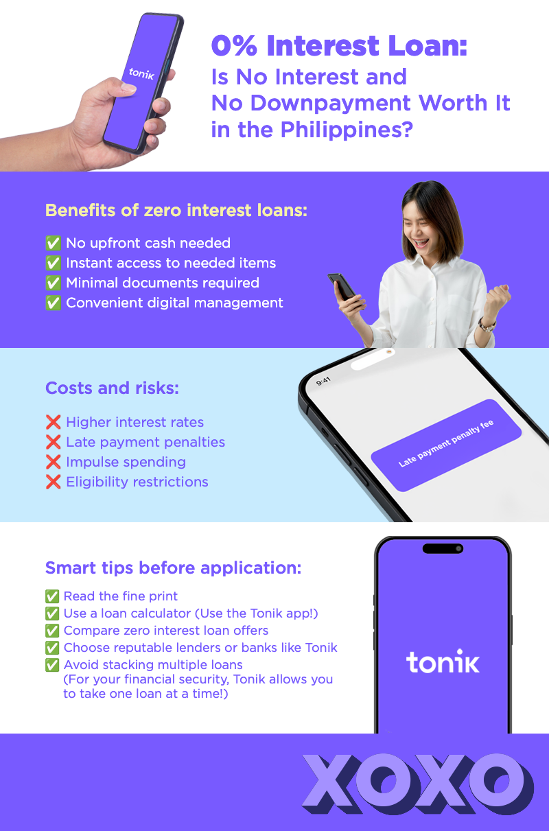 Infographic about 0% Interest & Downpayment Loans in the Philippines: Are They Worth It?