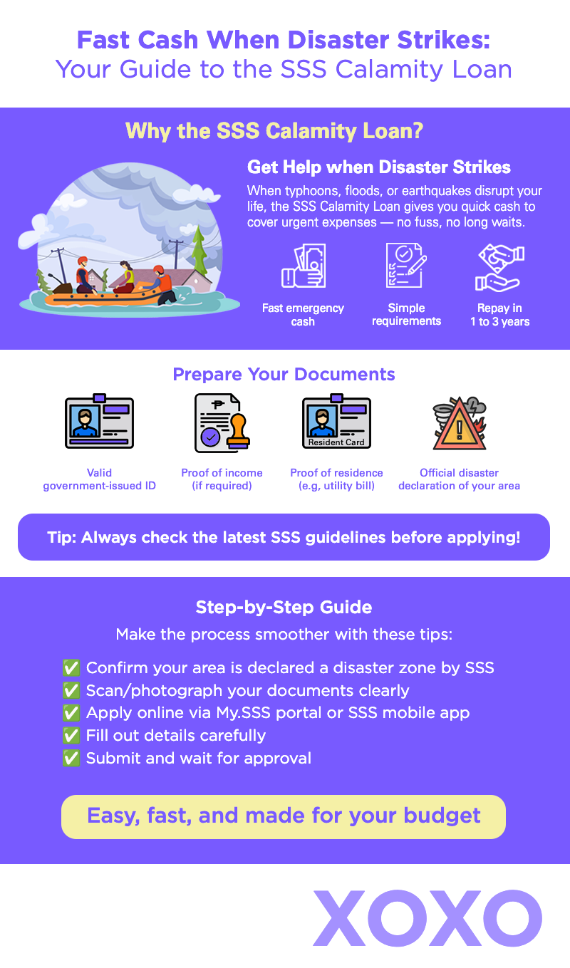Infographic about SSS Calamity Loan: Fast Financial Help When You Need It Most